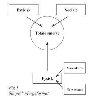 smerte