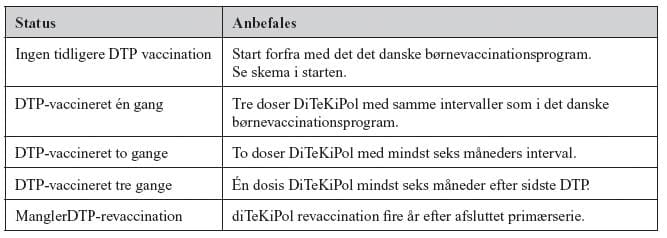 Det danske vaccinationsprogram 1209