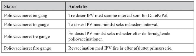 Det danske vaccinationsprogram 1210
